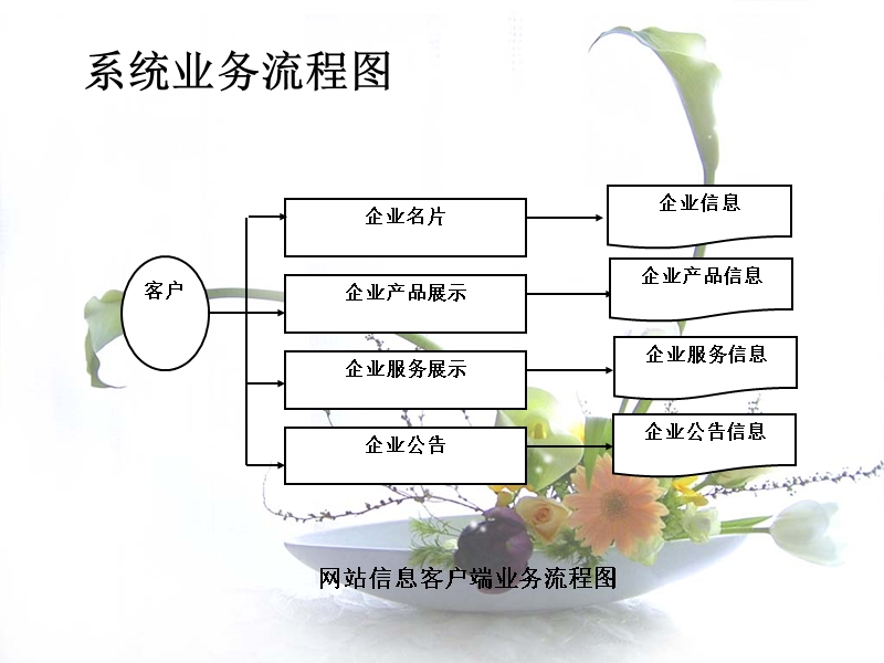 企业网站答辩稿.ppt_第3页