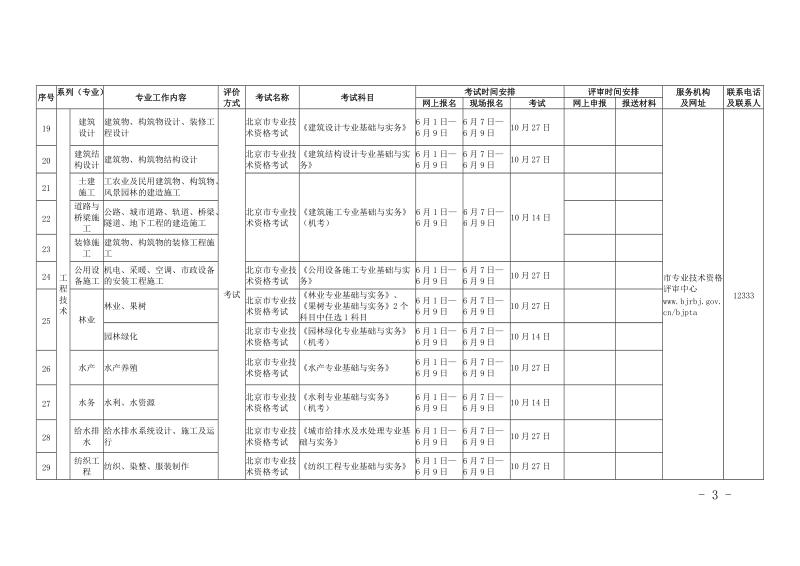 附件32018年度北京市初级专业技术资格考试评审安排docdoc.doc_第3页