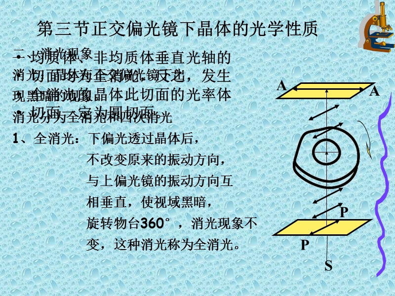 2.3正交偏光镜下晶体的光学.ppt_第3页