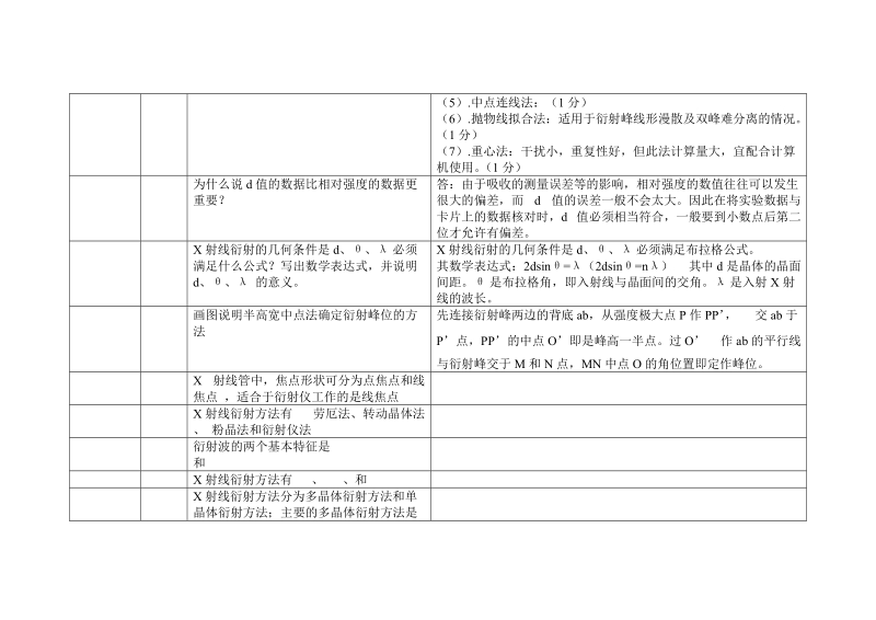 材料研究测试方法考核要点.doc_第3页