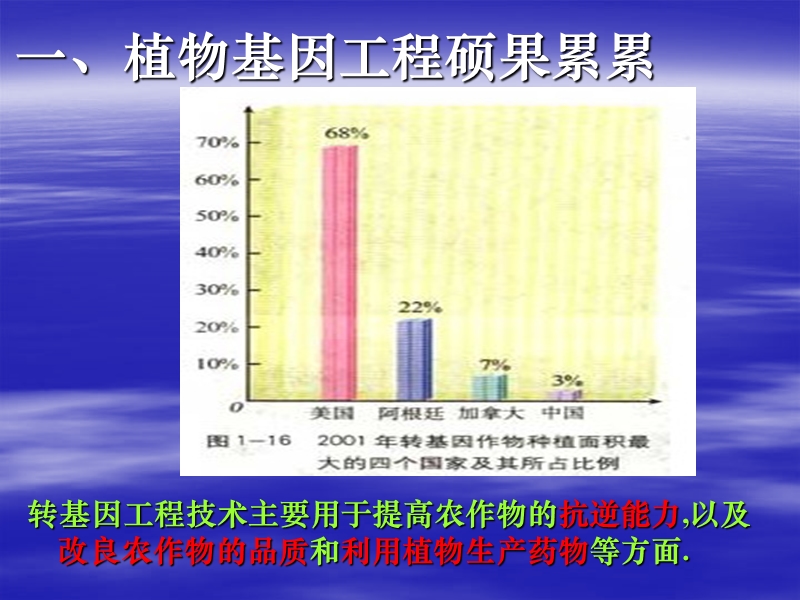 13基因工程的应用8357053.ppt_第2页