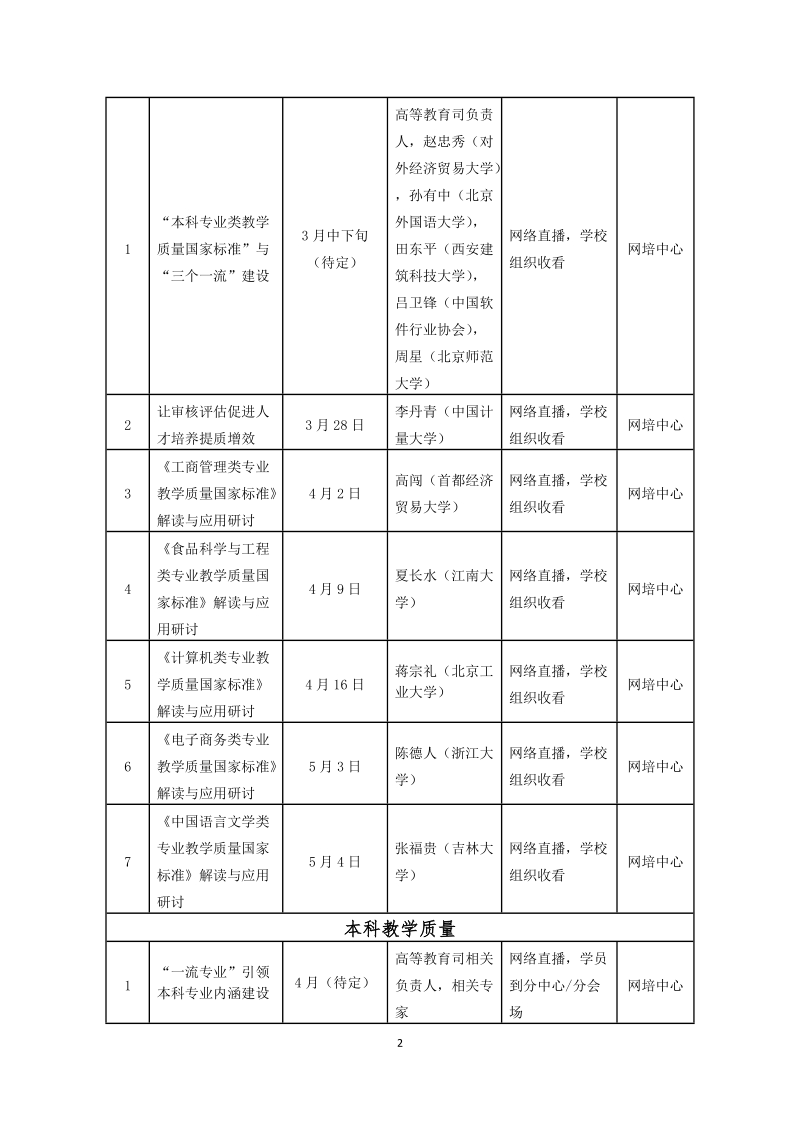 附件1 同步培训课程表.doc_第2页