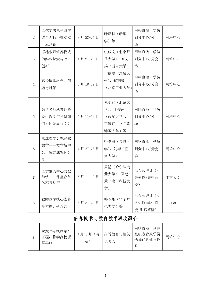 附件1 同步培训课程表.doc_第3页