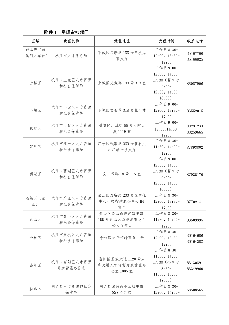 附件1 受理审核部门.doc_第1页