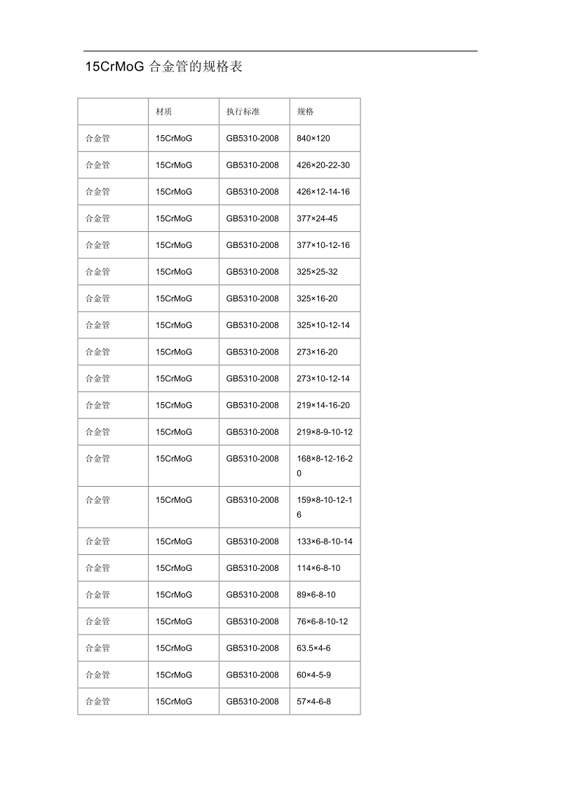 ★15crmog合金管★.doc_第3页