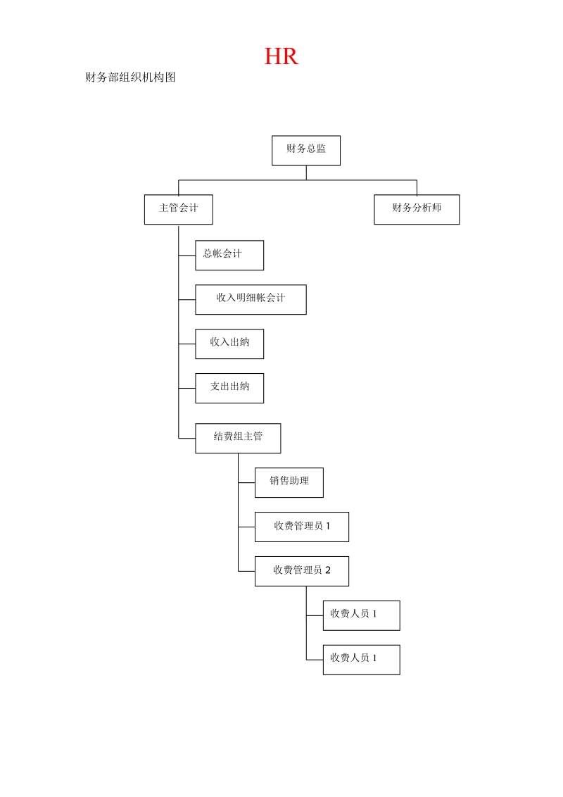 财务部部门和岗位职责.doc_第2页