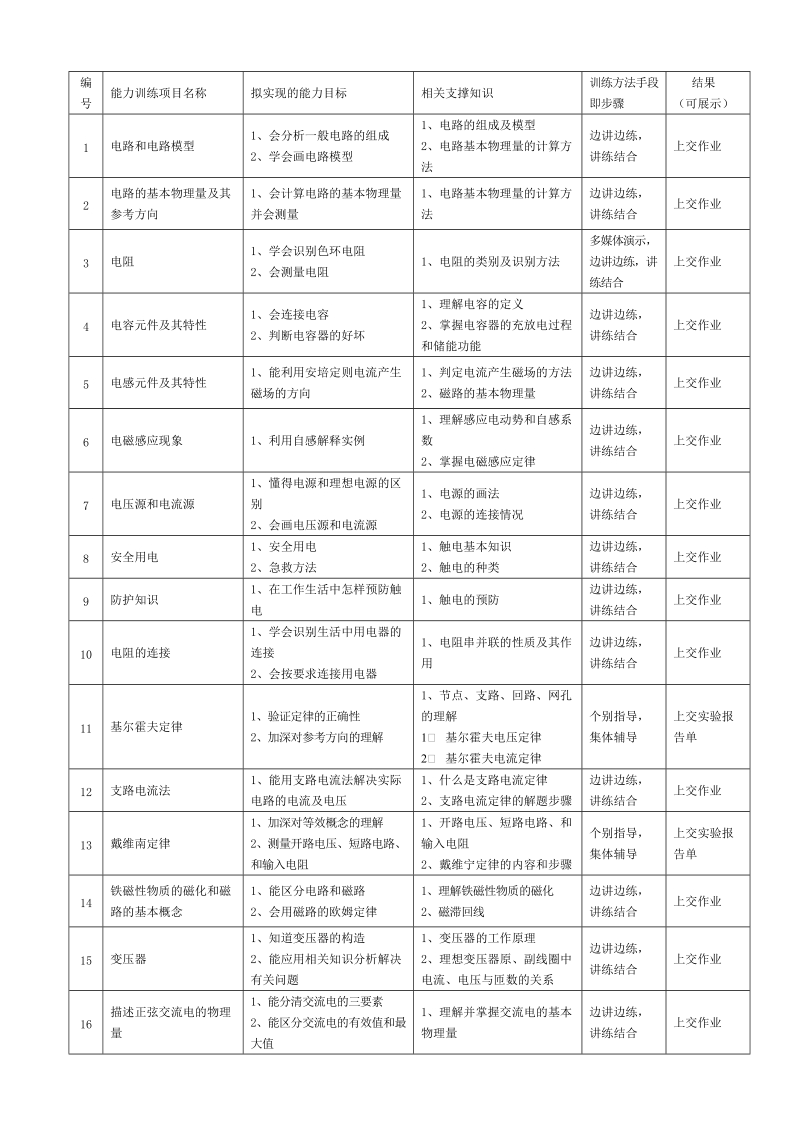 《焊接电工电子技术》课程整体设计方案.doc_第3页