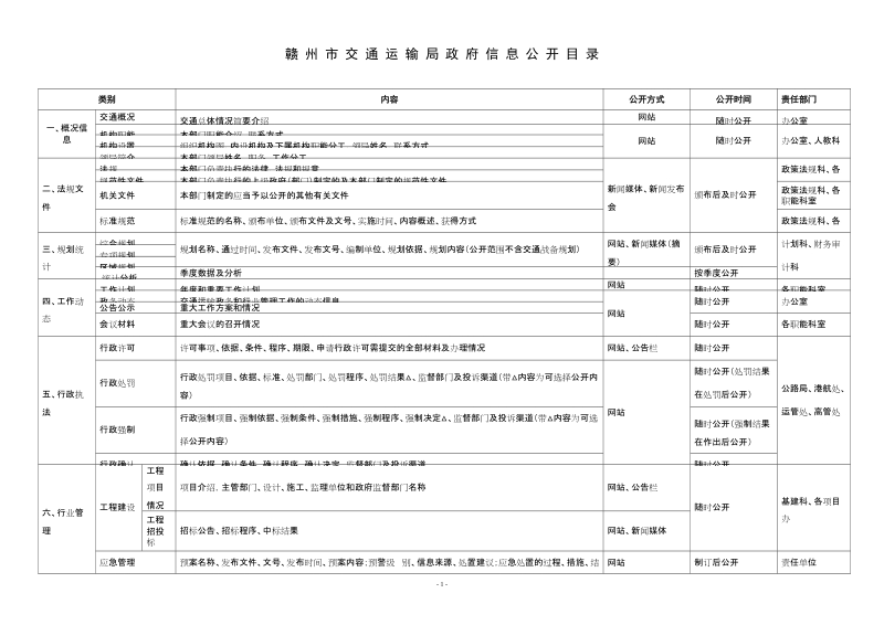 赣州市交通运输局政府信息公开目录.doc_第1页