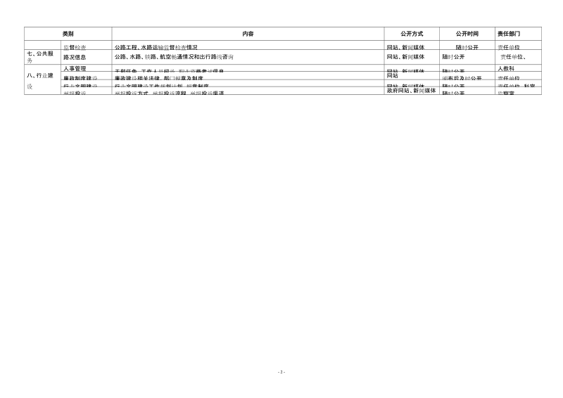 赣州市交通运输局政府信息公开目录.doc_第2页