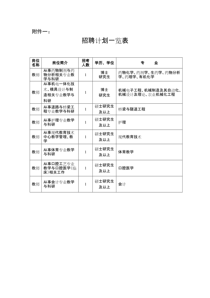 附件一：招聘计划一览表 - 泰州人才网首页.doc_第1页