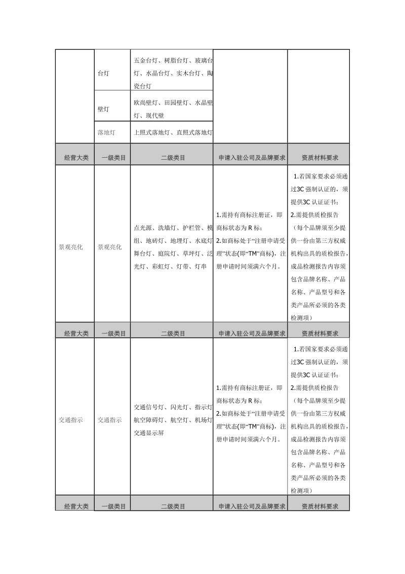 《易事达欧亚贸易商城经营类目一览表》.doc_第2页