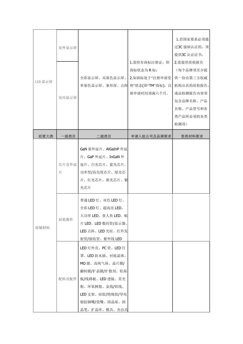 《易事达欧亚贸易商城经营类目一览表》.doc_第3页