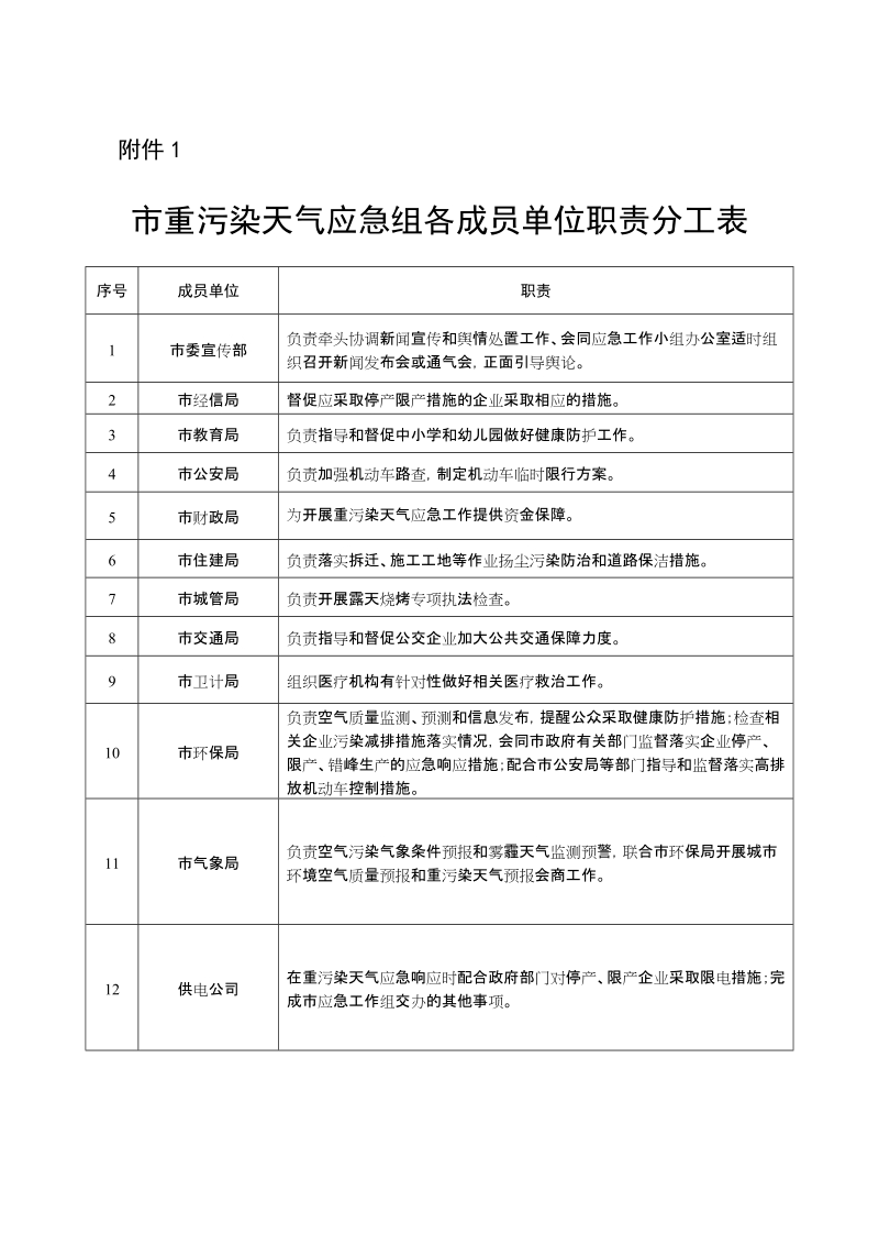 山东省重污染天气应急预案.doc_第1页