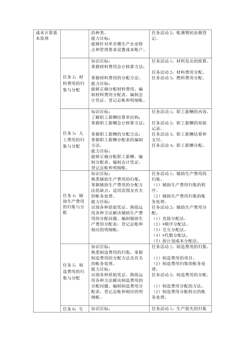 《成本会计》课程标准.doc_第3页