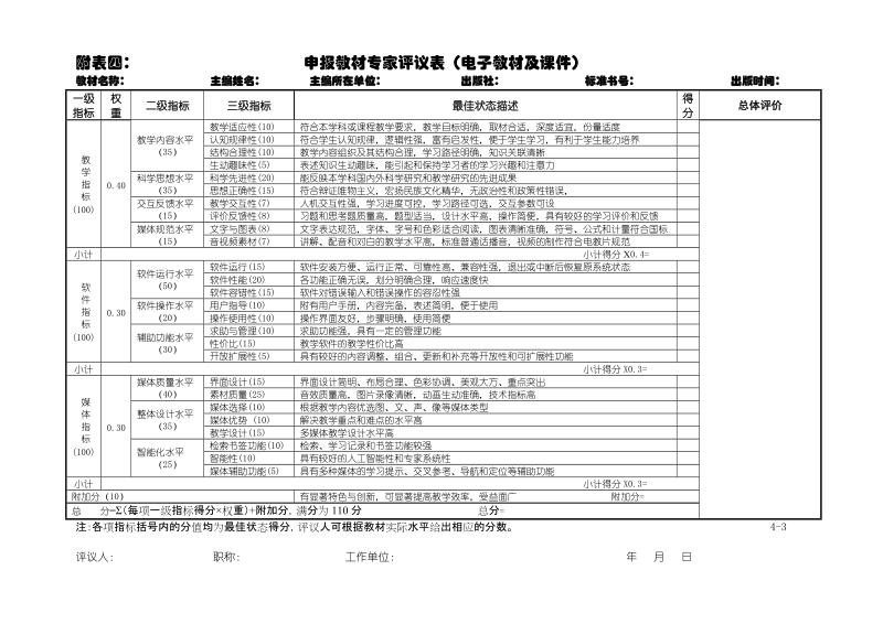 附表四：申报教材专家评议表（电子教材及课件）.doc_第1页