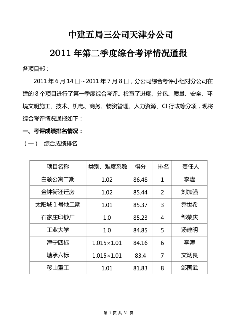 初稿--2011年二季度综合考评通报.doc_第1页