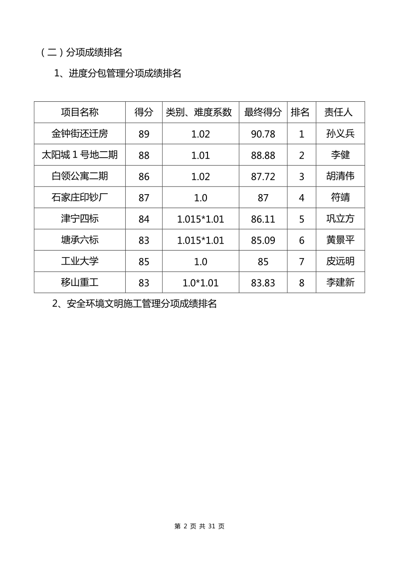 初稿--2011年二季度综合考评通报.doc_第2页