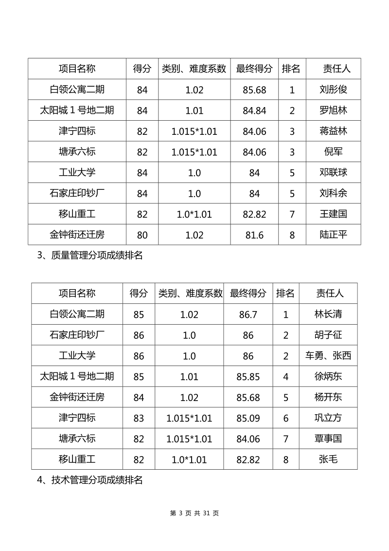 初稿--2011年二季度综合考评通报.doc_第3页