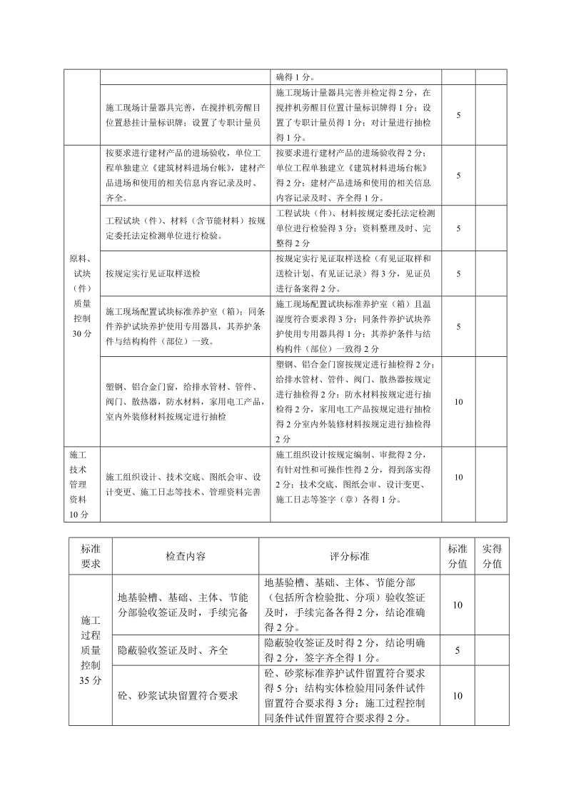 质量标准化表格.doc_第2页