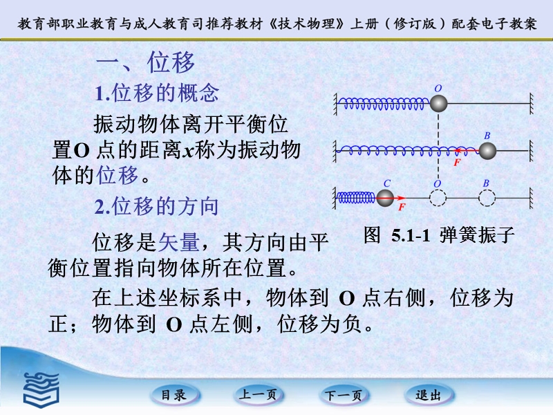 5-1 简谐运动.ppt_第3页