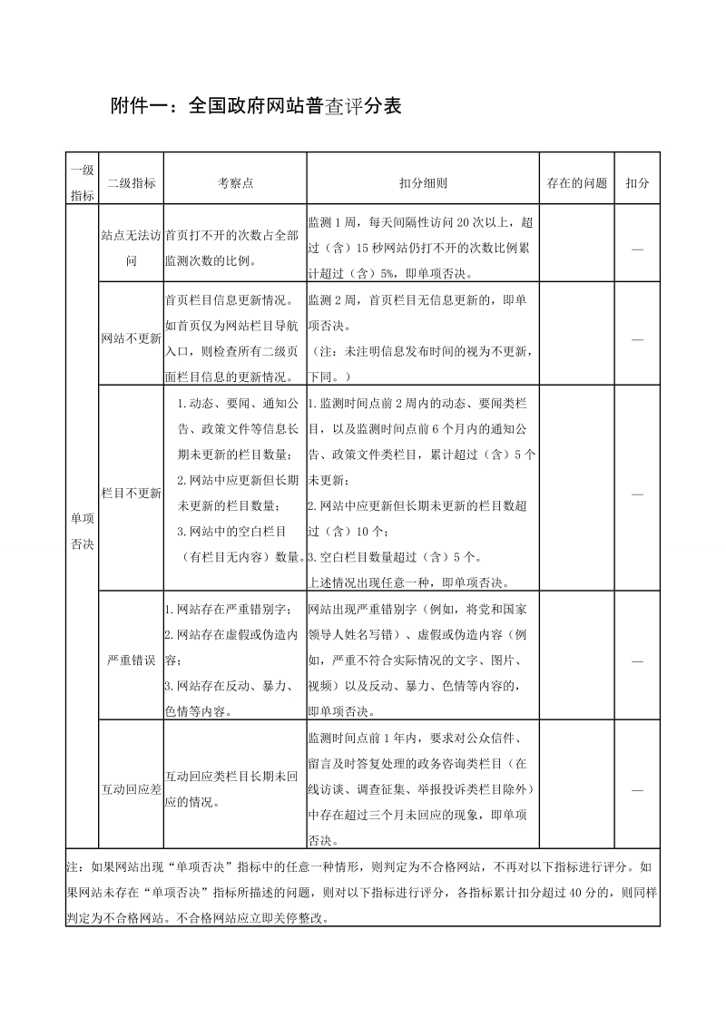 附件一：全国政府网站普查评分表.doc_第1页