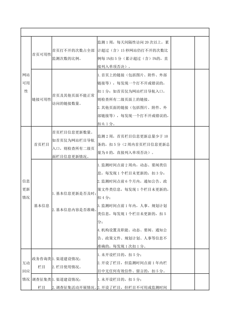 附件一：全国政府网站普查评分表.doc_第2页