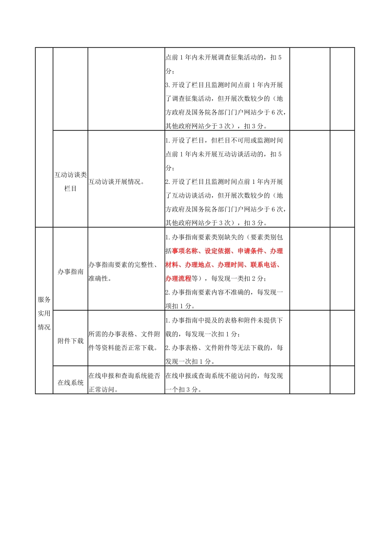 附件一：全国政府网站普查评分表.doc_第3页