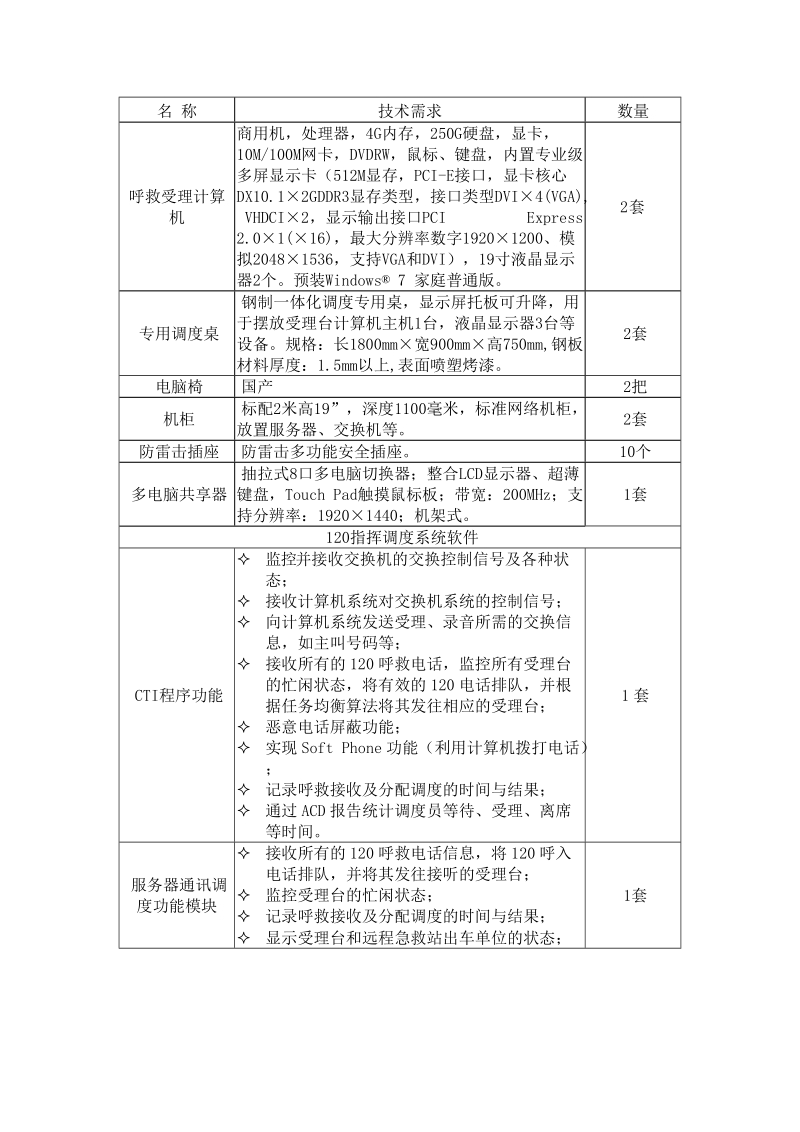 第三部分  标的清单.docx_第2页