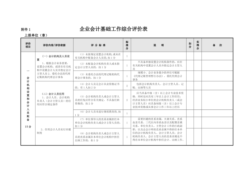 附件1 企业会计基础工作综合评价表.doc_第1页