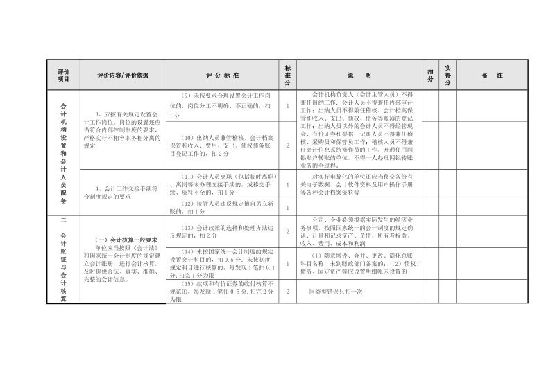 附件1 企业会计基础工作综合评价表.doc_第2页