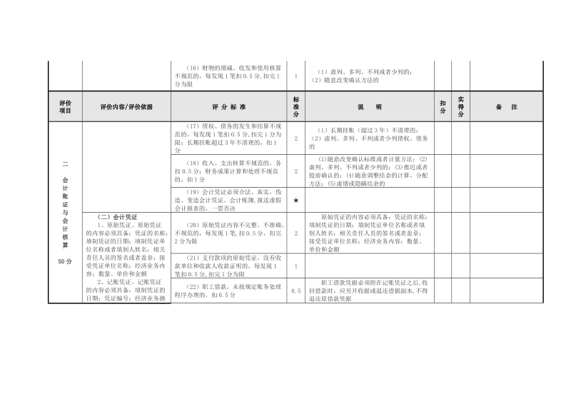 附件1 企业会计基础工作综合评价表.doc_第3页