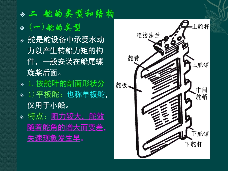 2.2舵的性能3123.ppt_第3页