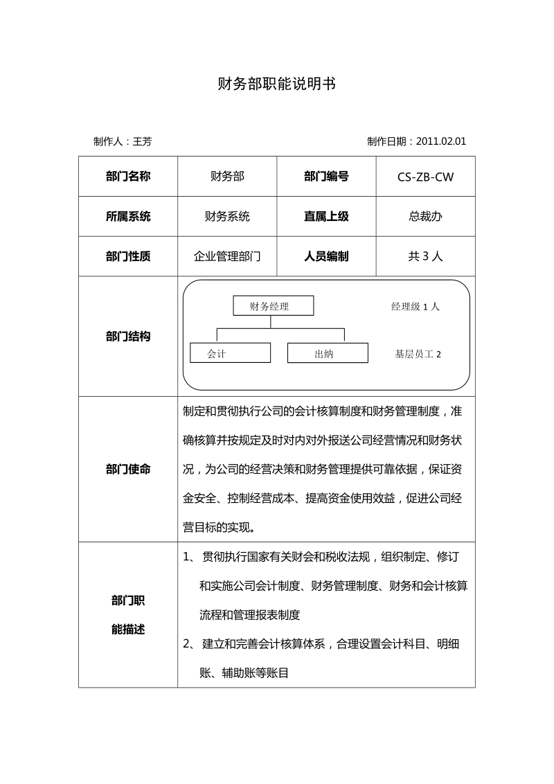 财务部岗位职责说明书1.doc_第1页