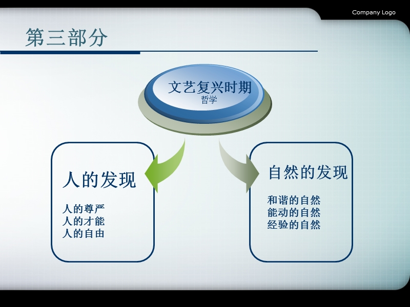 3西哲思想文艺复兴.ppt_第3页