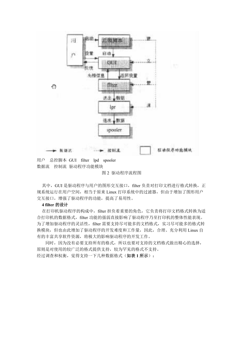 linux 打印机驱动程序 开发 (绝对有用).doc_第3页