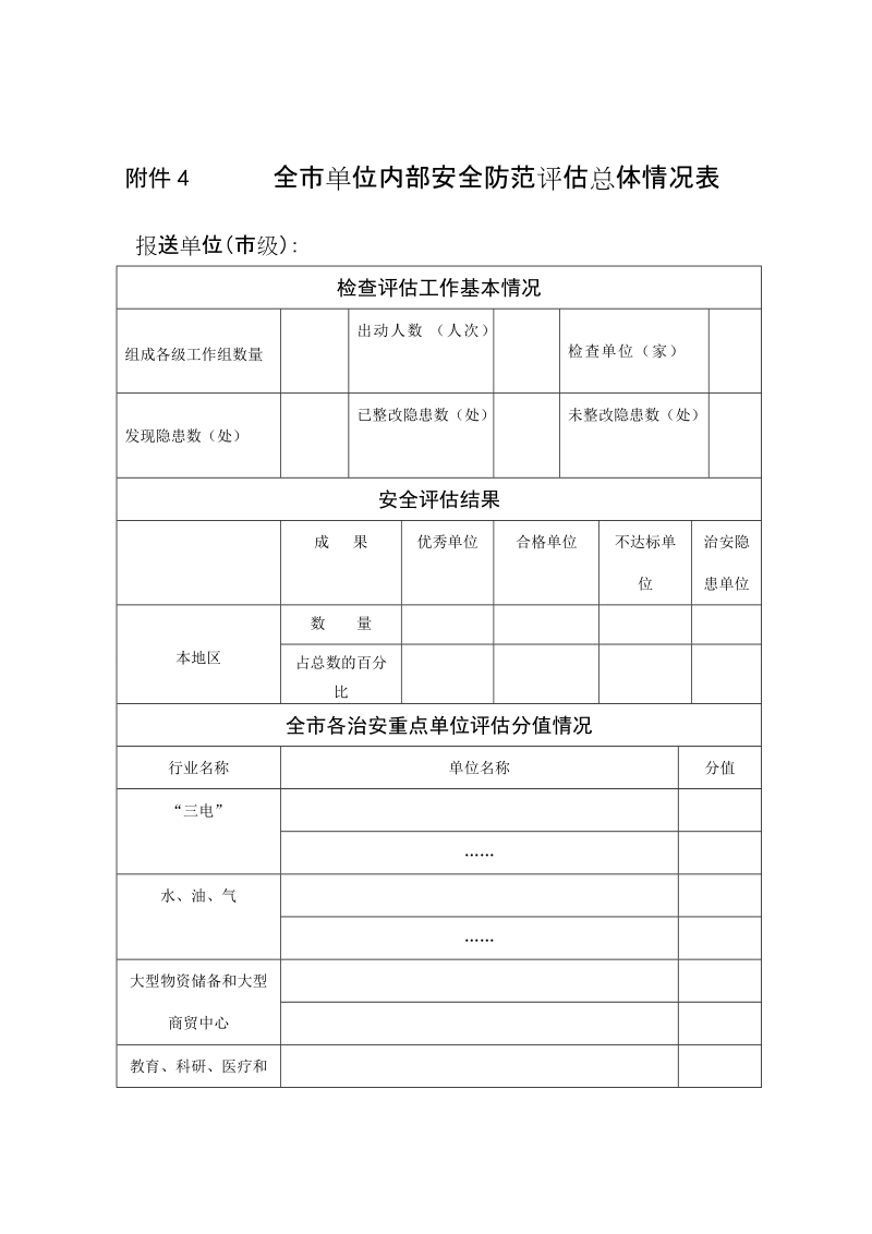 附件4 全市单位内部安全防范评估总体情况表.doc_第1页