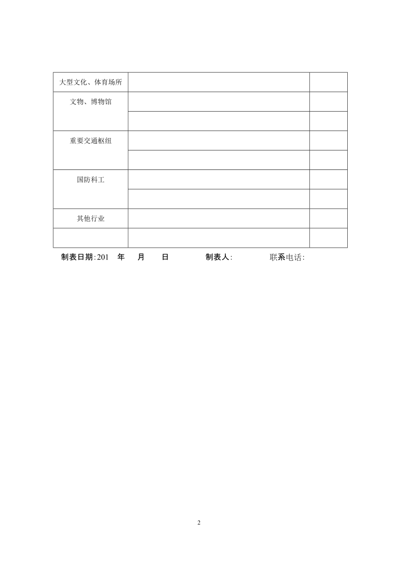 附件4 全市单位内部安全防范评估总体情况表.doc_第2页