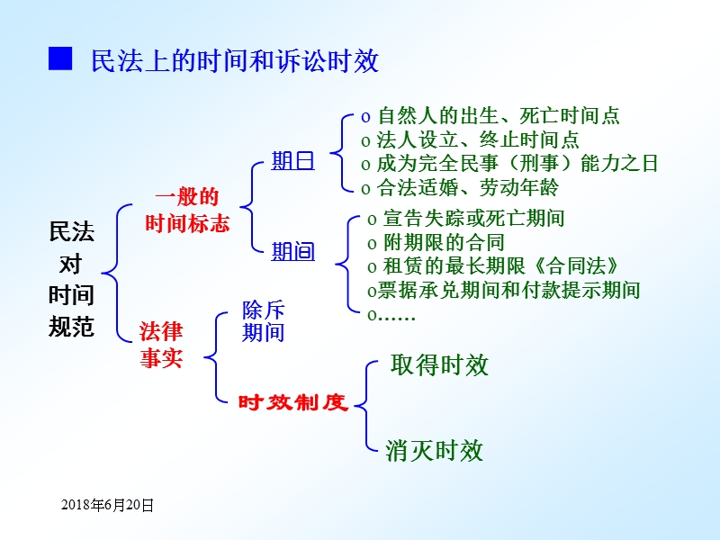 第九讲 时效制度(2009司法解释版).ppt_第3页