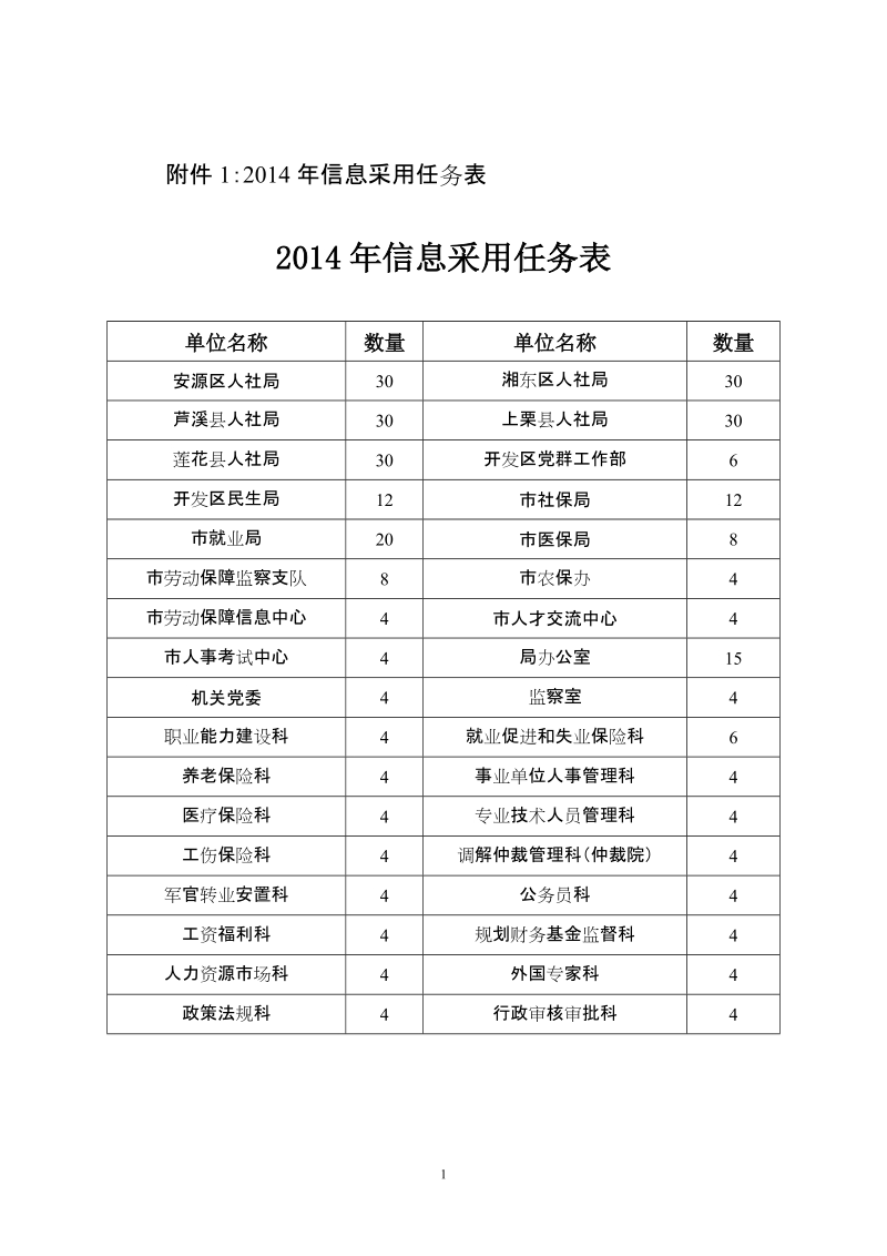 附件12014年信息采用任务表.doc_第1页