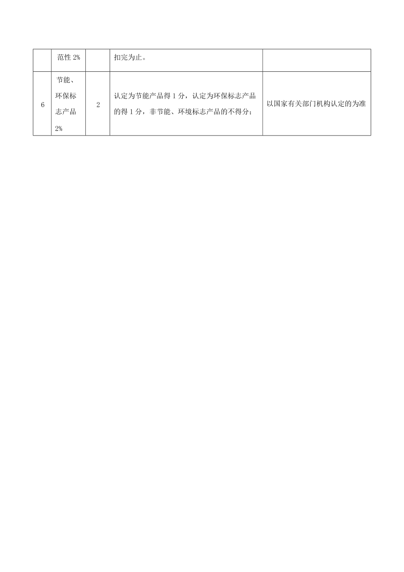 附件二：评分标准doc.doc_第2页