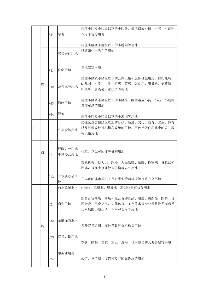 城市用地分类与规划用地标准.doc_第3页