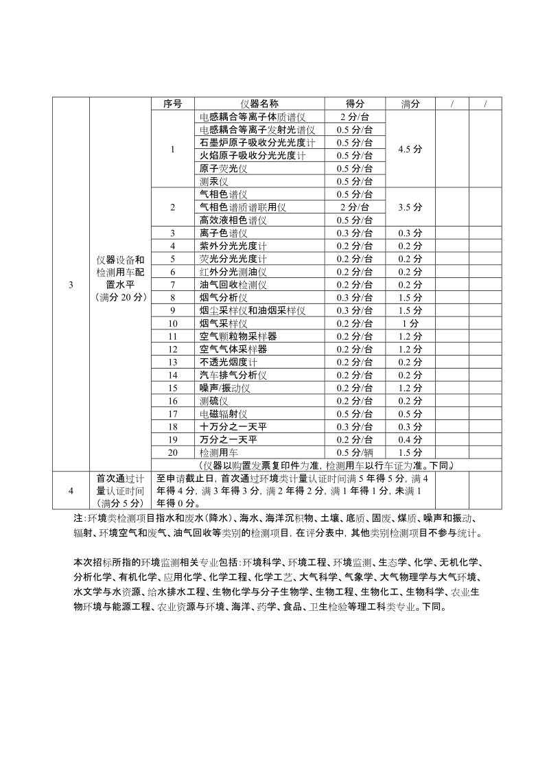 附表1 能力标准评分表（综合类）.doc_第2页