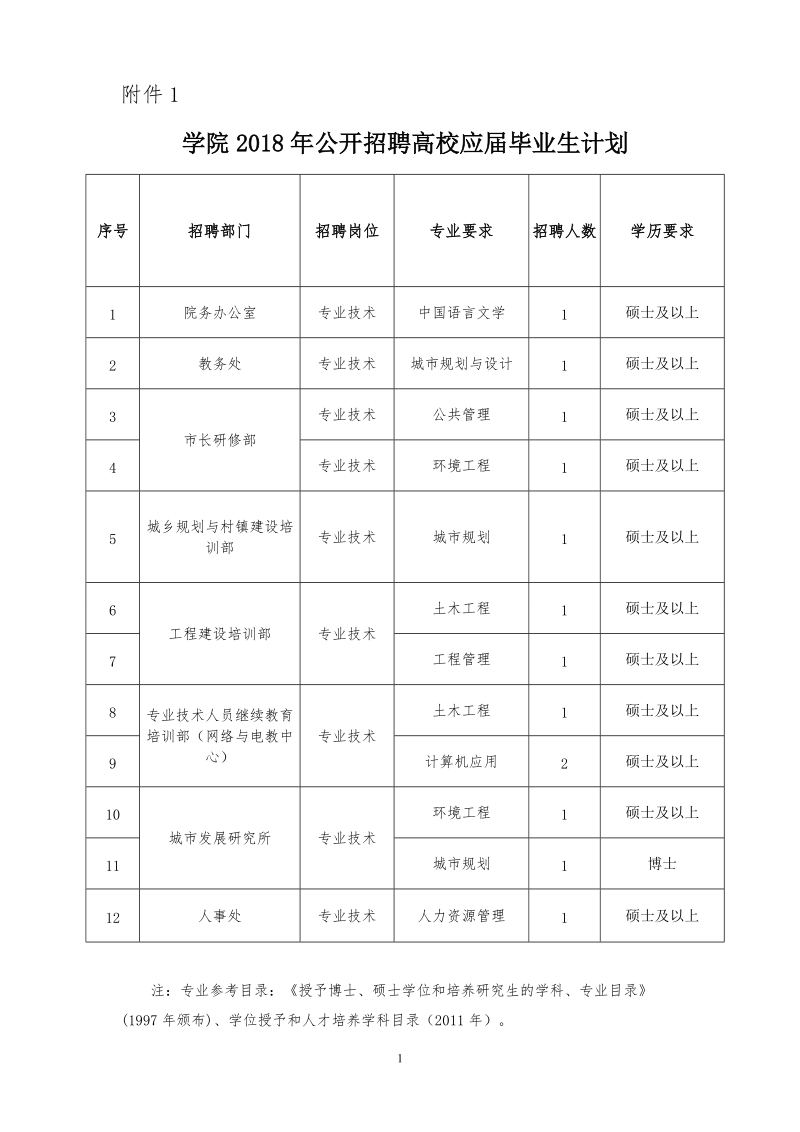 中心2009年公开招聘应届毕业生工作实施方案.doc_第1页