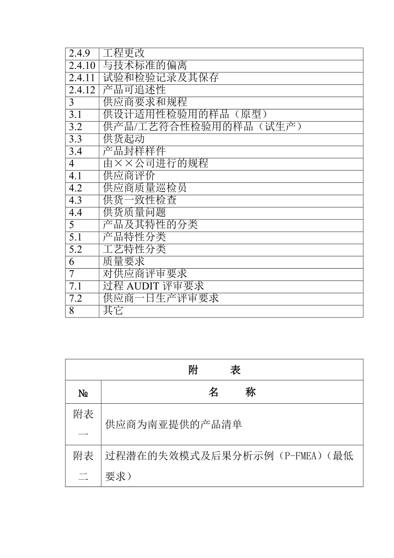 某汽车厂商供应商质量要求.doc_第3页