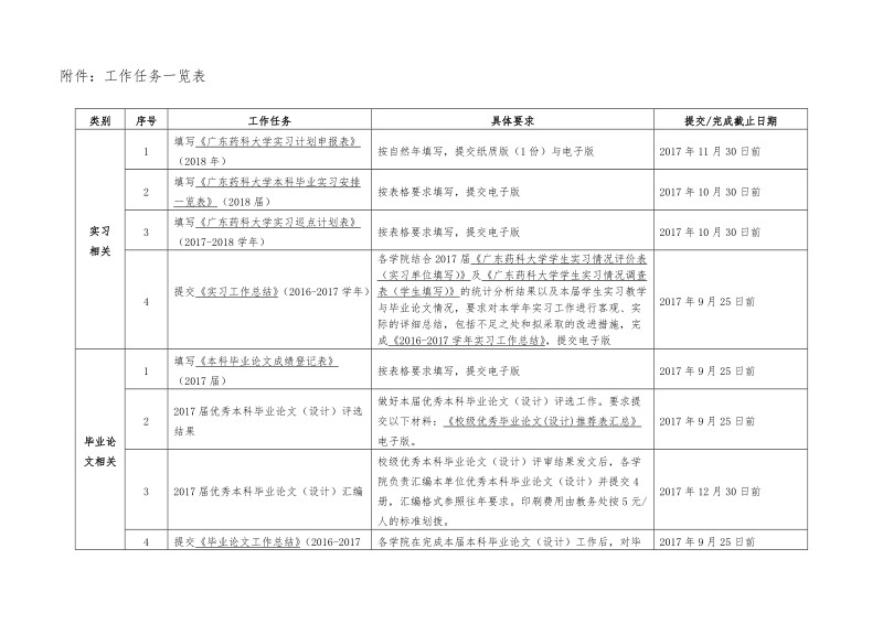 附件：工作任务一览表.doc_第1页