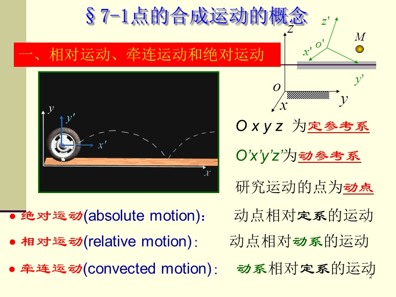 第七讲 点的合成运动1.ppt_第2页