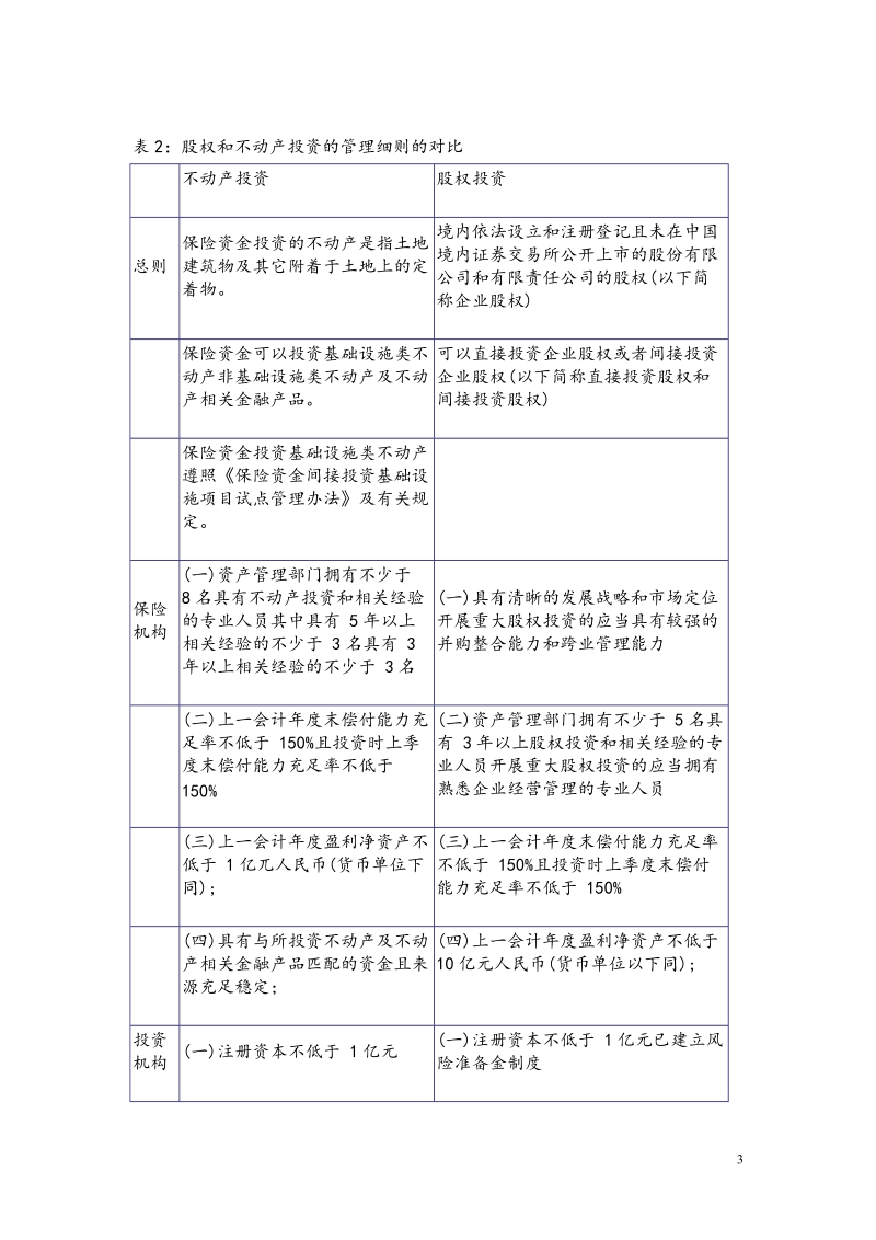 保险公司参与房地产市场分析.doc_第3页