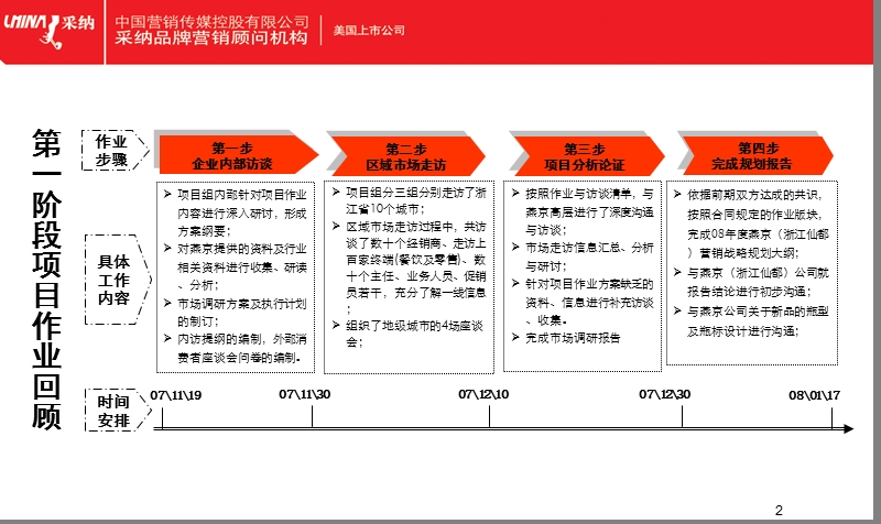 啤酒2008年度营销战略规划大纲.ppt_第2页