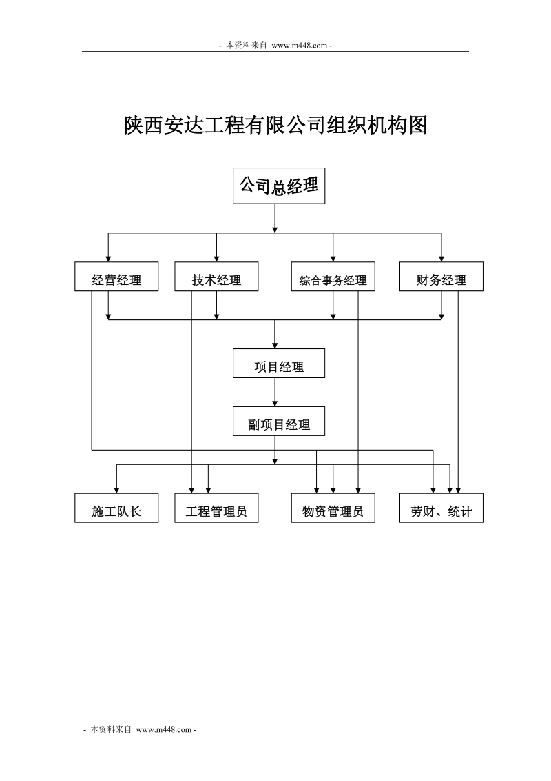 《安达工程公司管理制度、流程规定汇编》.doc_第3页