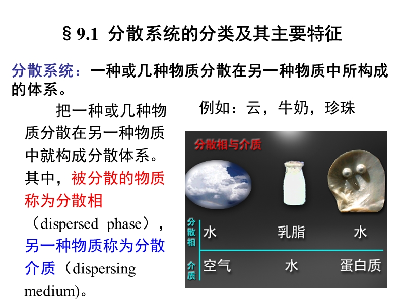 第九讲 胶体化学.ppt_第2页